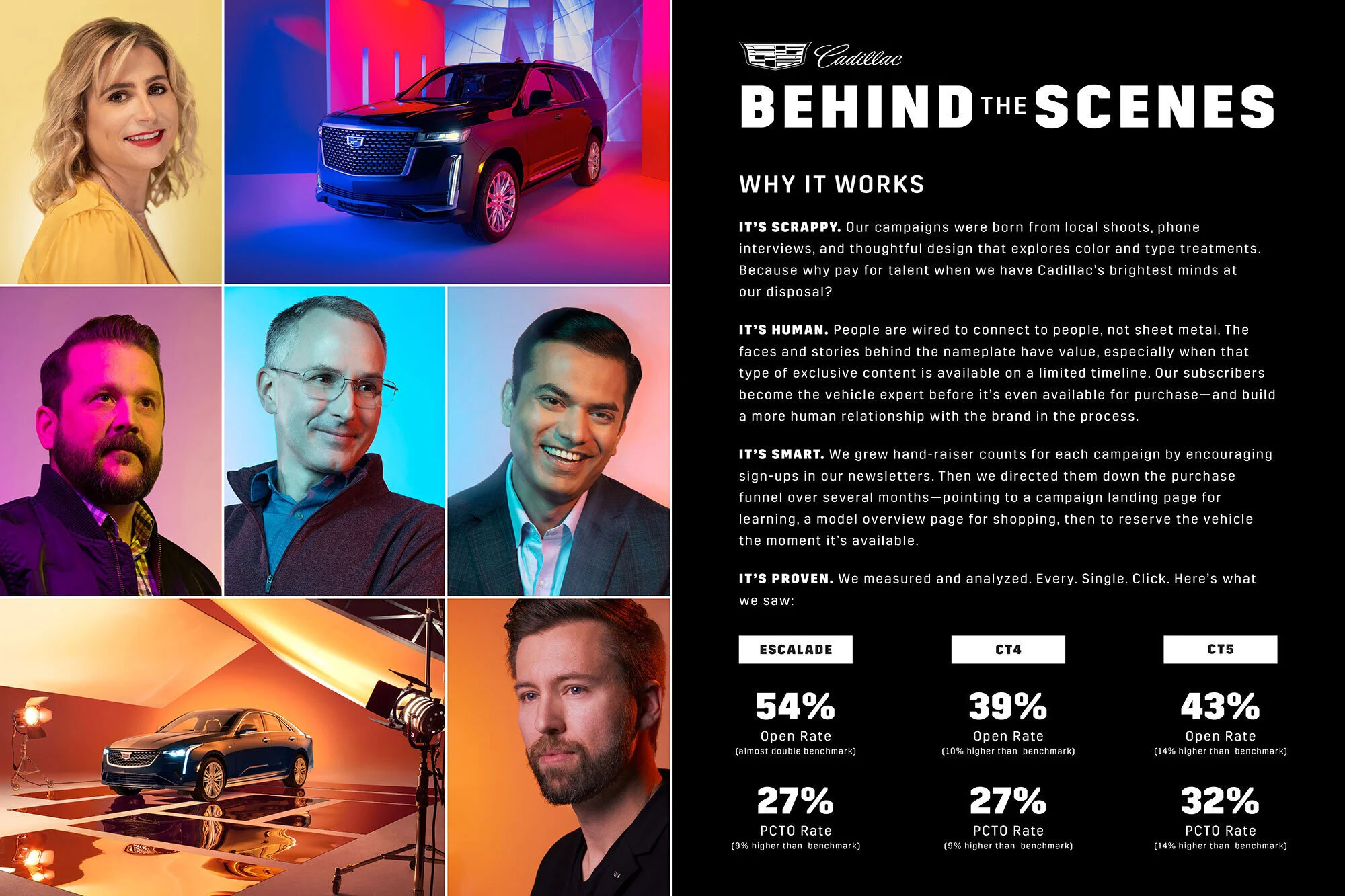 Cadillac Behing the Scenes Results